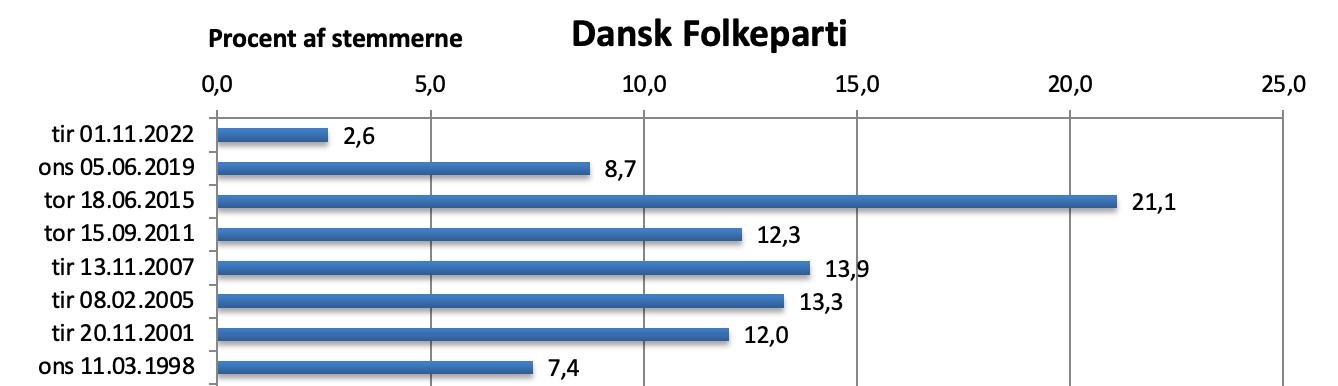 Dansk Folkeparti